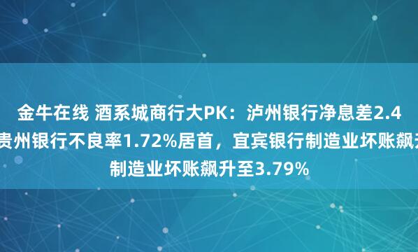 金牛在线 酒系城商行大PK：泸州银行净息差2.49%领跑，贵州银行不良率1.72%居首，宜宾银行制造业坏账飙升至3.79%